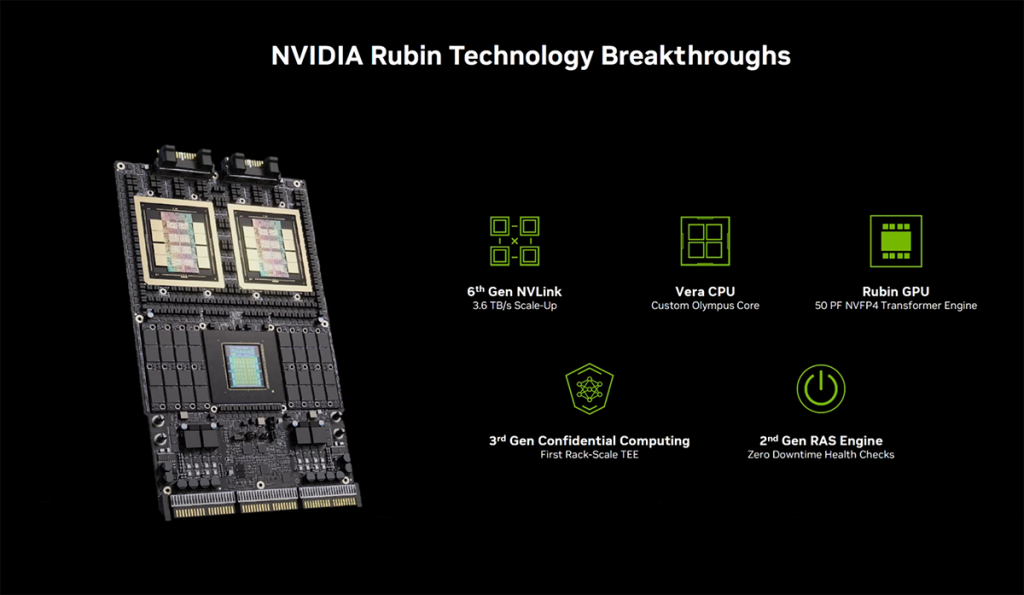Nvidia представила платформу Rubin: как она снизит затраты и повысит эффективность ИИ