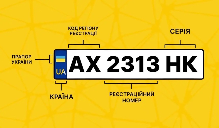 Как определить регион Украины по номеру авто: расшифровка букв и цифр