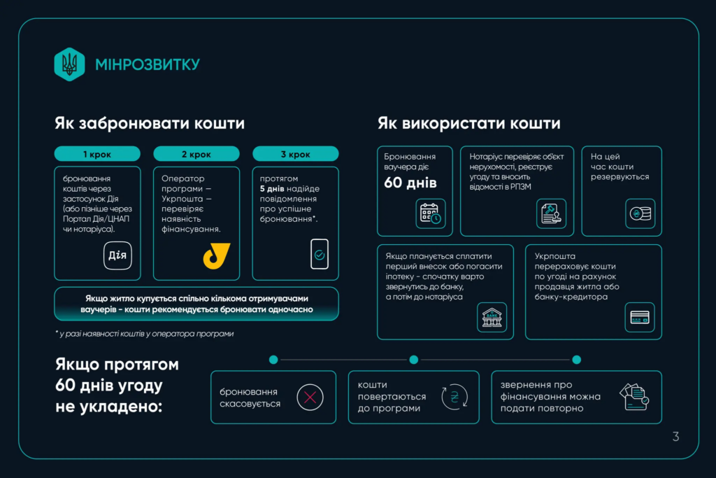 В Украине заработала новая услуга для переселенцев с оккупированных территорий: детали от Свириденко