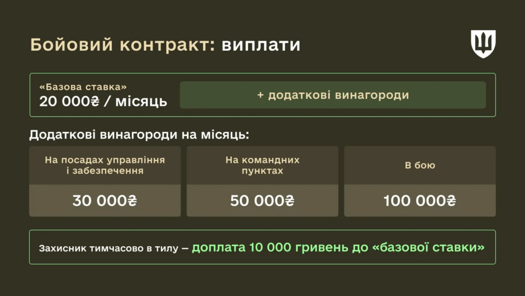 Минобороны запускает новые контракты для военных: выплаты, сроки службы и отсрочка